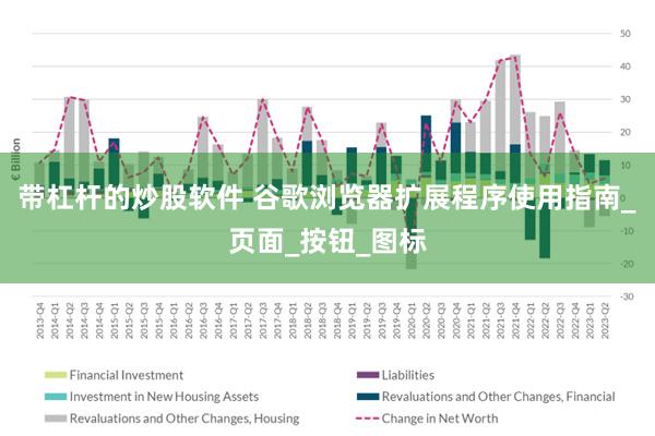 带杠杆的炒股软件 谷歌浏览器扩展程序使用指南_页面_按钮_图标