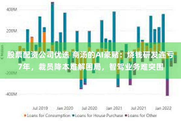 股票配资公司优选 商汤的AI豪赌：烧钱研发连亏7年，裁员降本难解困局，智驾业务难突围
