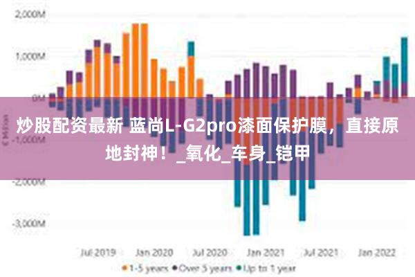 炒股配资最新 蓝尚L-G2pro漆面保护膜，直接原地封神！_氧化_车身_铠甲