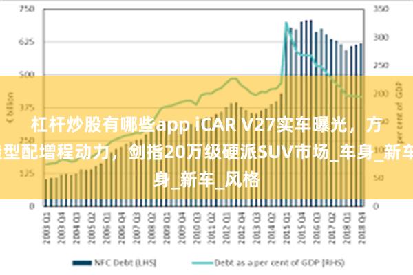 杠杆炒股有哪些app iCAR V27实车曝光，方盒子造型配增程动力，剑指20万级硬派SUV市场_车身_新车_风格
