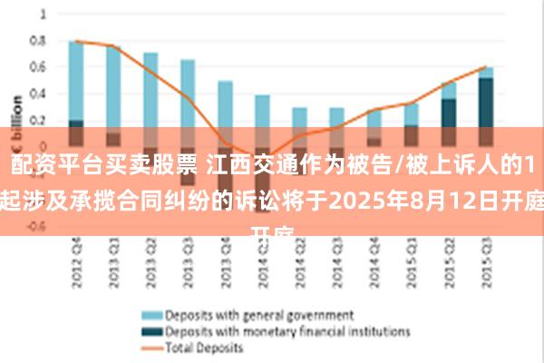 配资平台买卖股票 江西交通作为被告/被上诉人的1起涉及承揽合同纠纷的诉讼将于2025年8月12日开庭