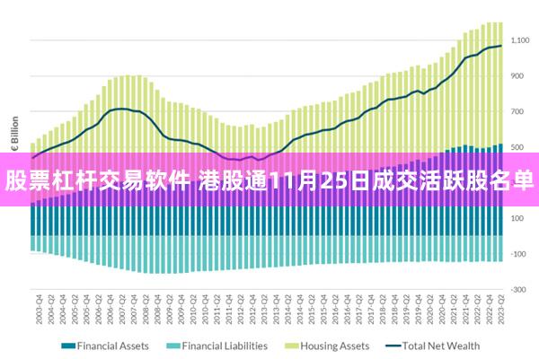 股票杠杆交易软件 港股通11月25日成交活跃股名单